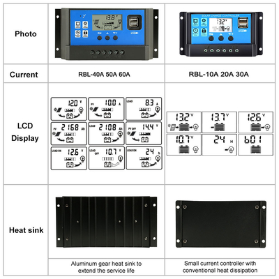 Regolatore solare Regulator 12V/24V 60A 50A 40A 30A 20A 10A PWM USB 5V dell'esposizione LCD